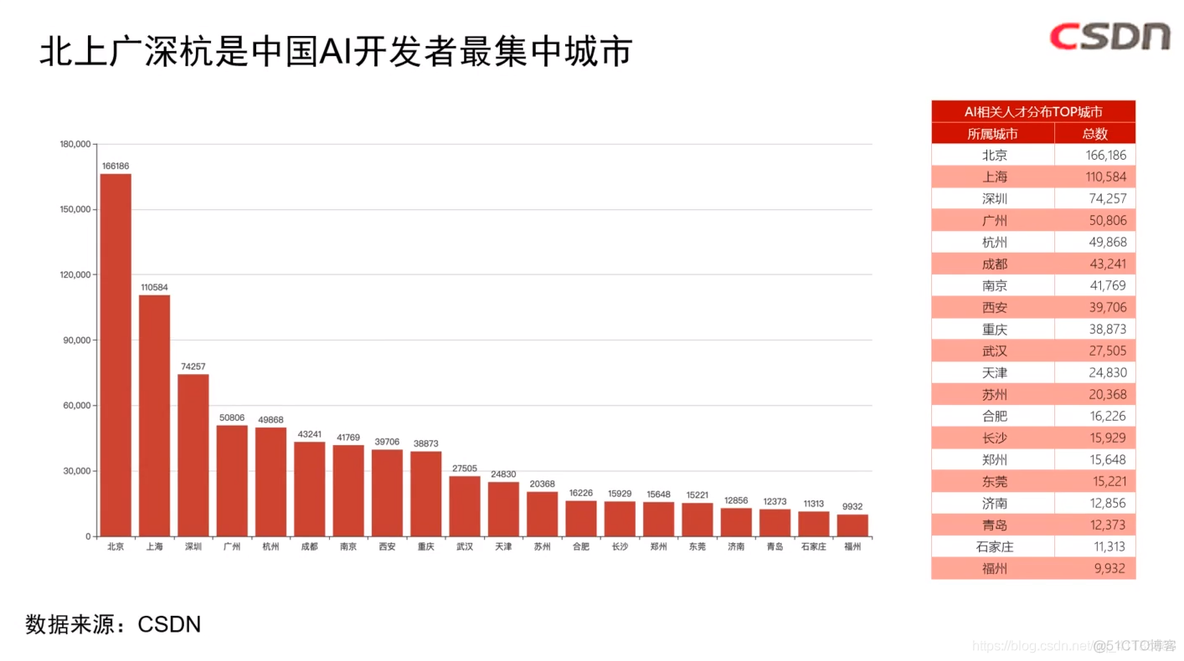 AI开发者大会：2020年7月3日11:00--12:00《大咖来了之中国AI应用开发者报告》_AI_05