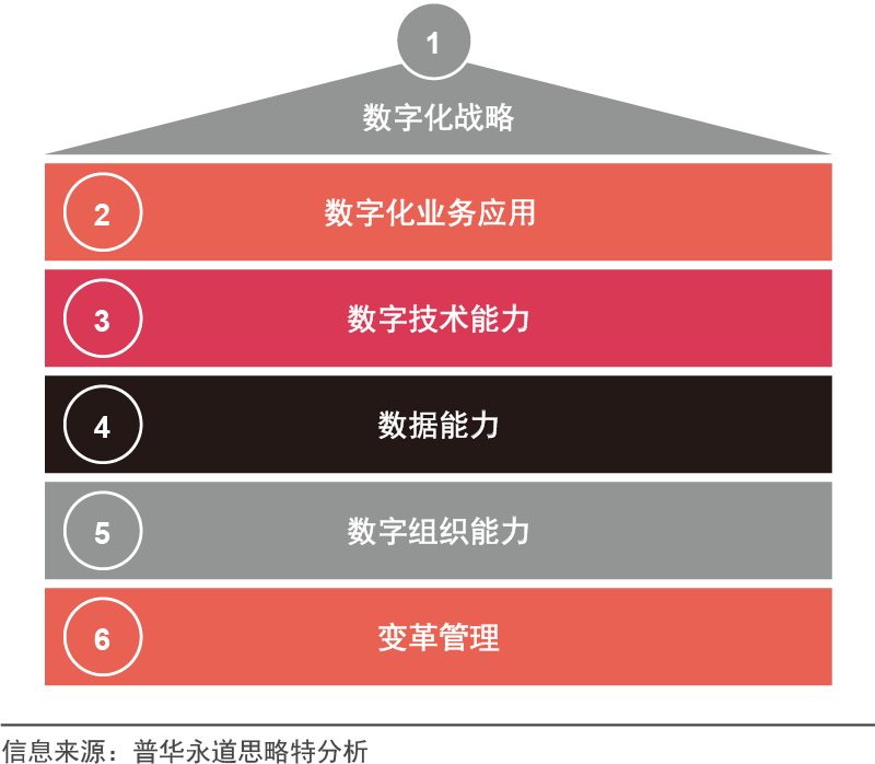 新形势下，企业如何进行数字化转型_java