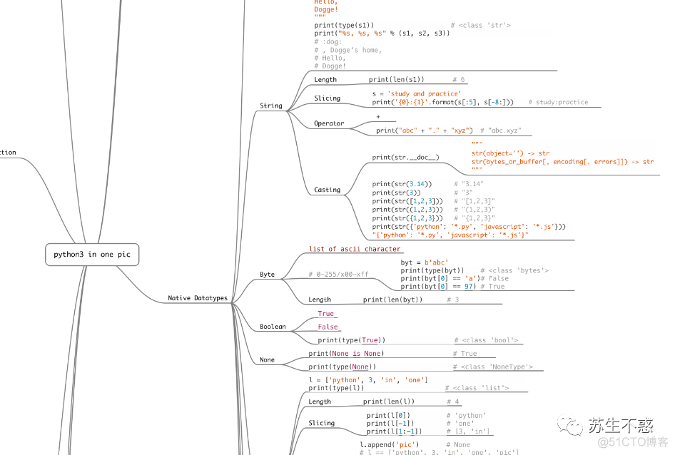 建了个微信交流群，和我一起在 b 站学 Python_Python_09