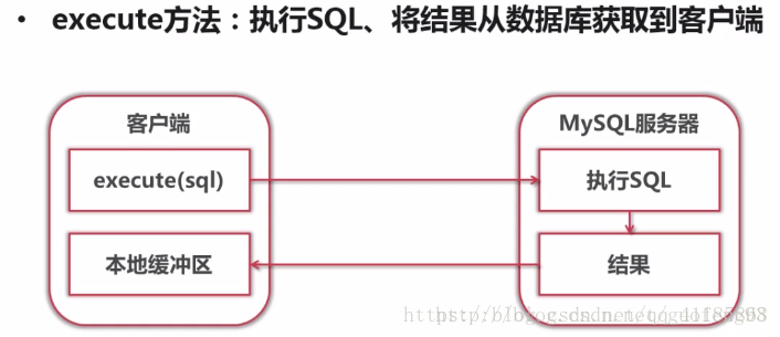 Py之Data Base：Python和数据库的那些嘻嘻哈哈事详细攻略_Py之_05