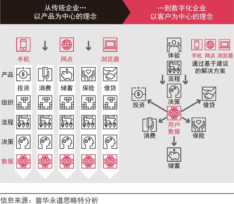 新形势下，企业如何进行数字化转型_java_03