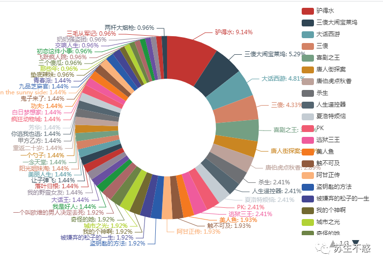 Python 抓取知乎电影话题下万千网友推荐的电影，这个国庆节不愁没电影看了_Python_10