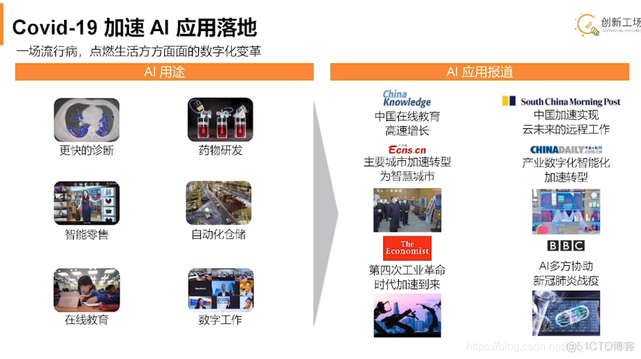 AI：2020年6月23日北京智源大会演讲分享之AI创业专题论坛——09:10-10:00 李开复教授《AI赋能时代的创业》_AI_10