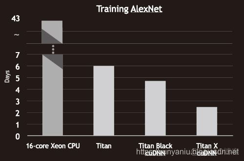 DL之AlexNet：AlexNet算法的简介(论文介绍)、架构详解、案例应用等配图集合之详细攻略_DL_08