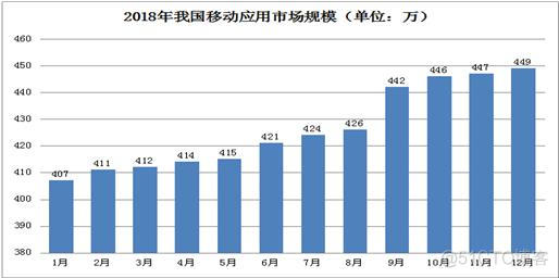 如何看待移动互联网的下一个十年？_移动互联网