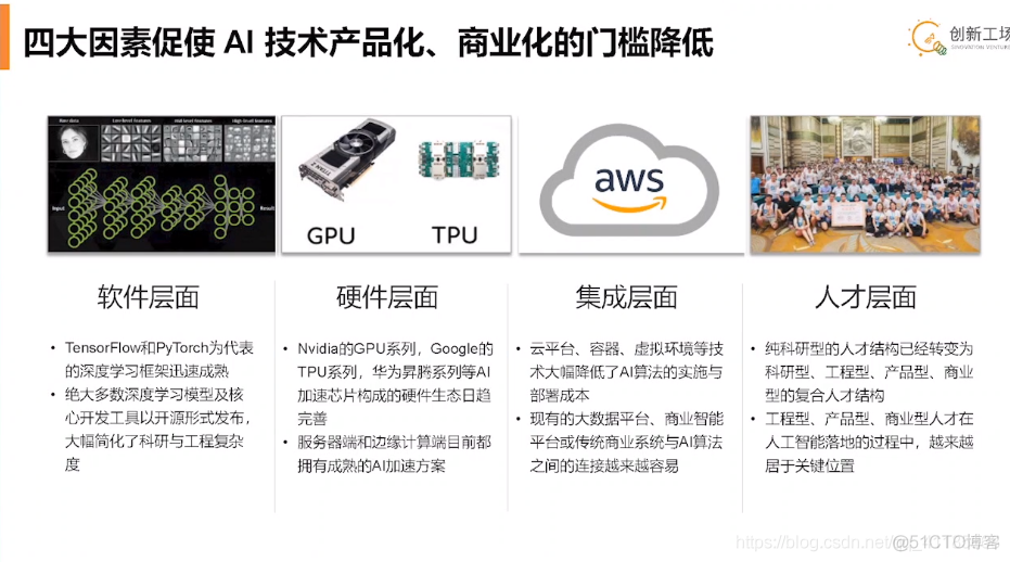 AI：2020年6月23日北京智源大会演讲分享之AI创业专题论坛——09:10-10:00 李开复教授《AI赋能时代的创业》_AI_27