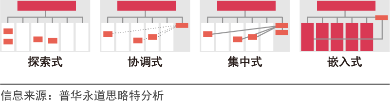 新形势下，企业如何进行数字化转型_java_12