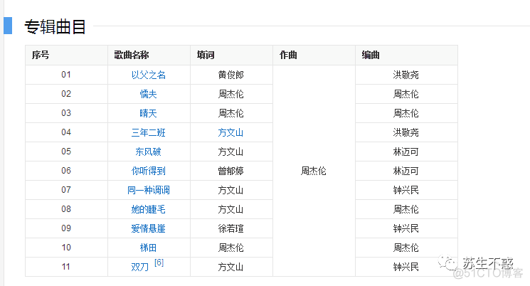 Python 词云分析周杰伦新歌《说好不哭》_词云_10