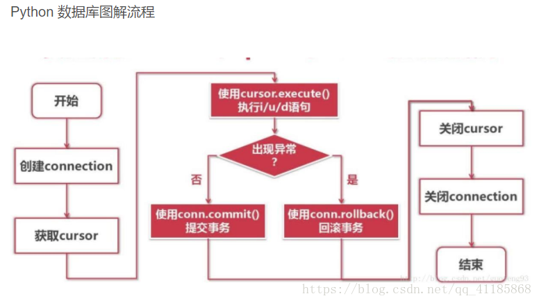 Py之Data Base：Python和数据库的那些嘻嘻哈哈事详细攻略_Py之
