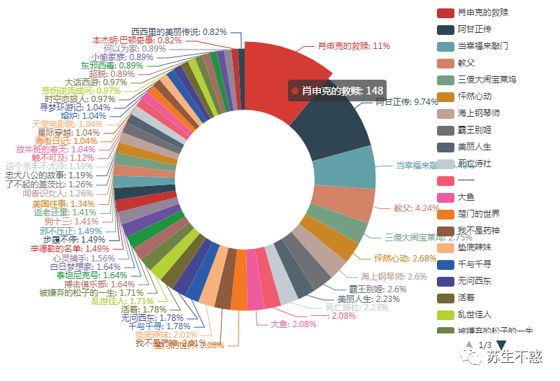 Python 抓取知乎电影话题下万千网友推荐的电影，这个国庆节不愁没电影看了_抓取_12