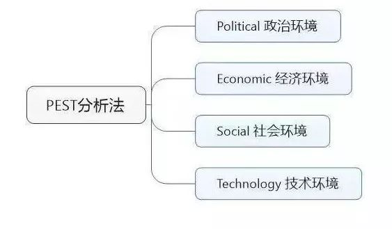 商业分析能力是怎样炼成的？_java_10