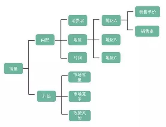 商业分析能力是怎样炼成的？_java_05