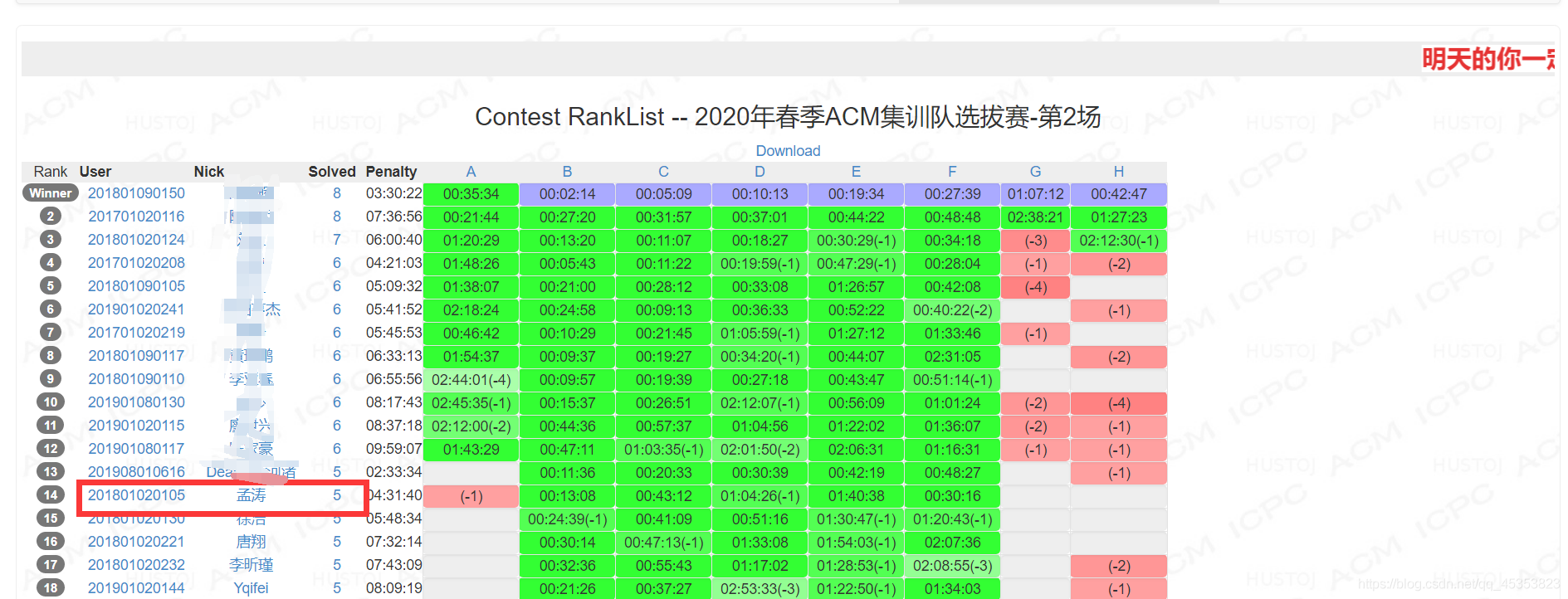 2020个人年度总结_技术  软件  WIew