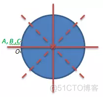 精选程序员面试常问的逻辑题_代码  Nginx  MacBook_02