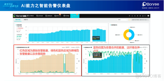 16倍效率提升体验，博睿数据APM成企业运维超级加速器_apm_03