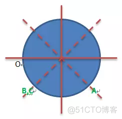 精选程序员面试常问的逻辑题_代码  Nginx  MacBook_06