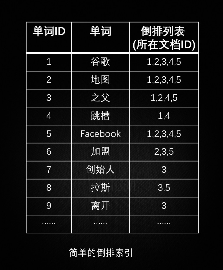 NoSQL还是SQL？这一篇讲清楚_Java_16