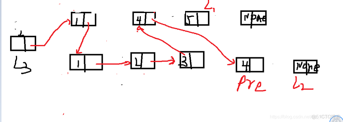 合并两个有序链表_PYthon  爬虫 序列_04