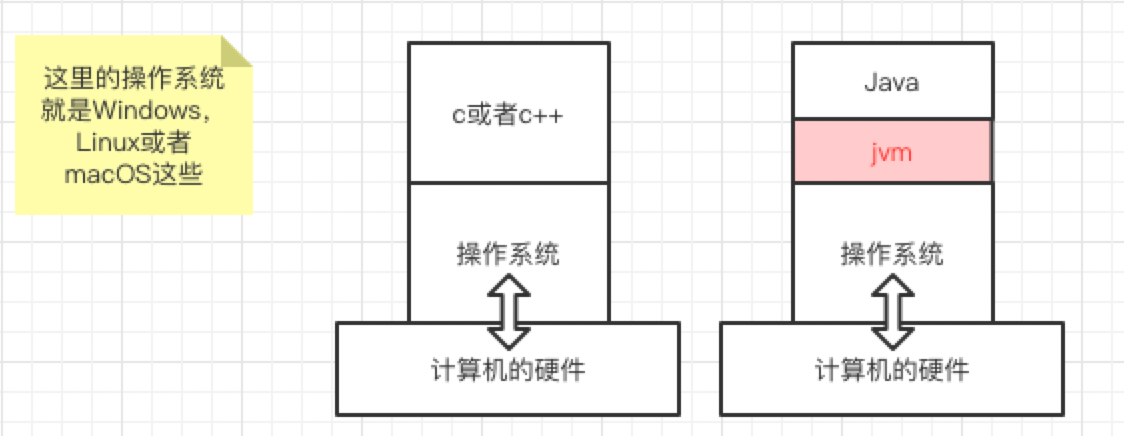 小白的java自学课 第五课 从hello World来进一步认识java 的技术博客 51cto博客