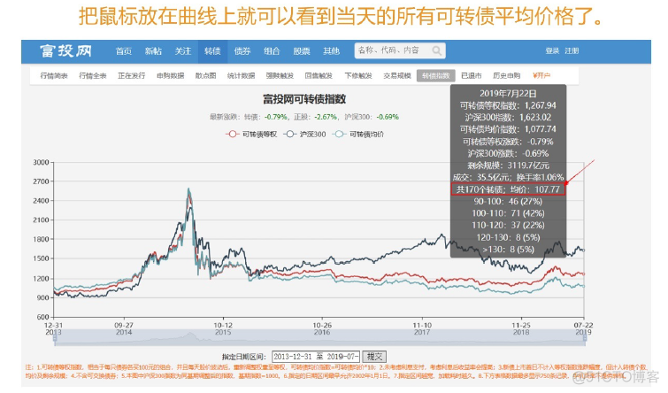 9、攻守兼备的投资利器--可转债基金_基金_17