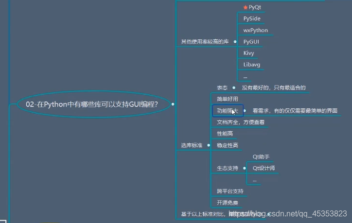 PyQt简介优势和PyQt5开发环境搭建_PYthon  爬虫 序列_02