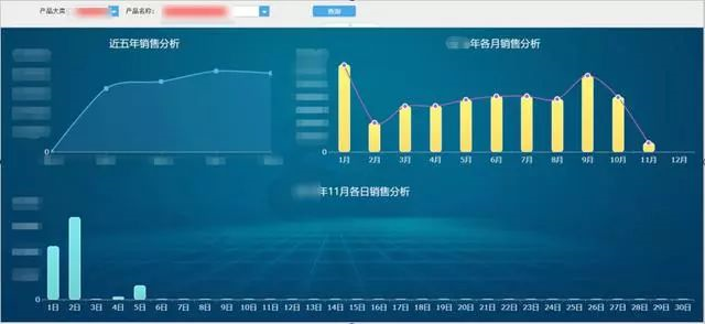 ERP数据中心和库存智能预警，助企业节省90%的数据工作人力_java_03