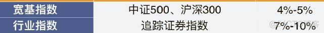 12 如何用网格策略网住收益？——实操篇_投资_05