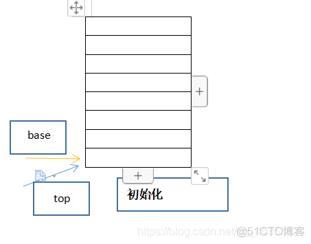 顺序栈实现C++_C/C