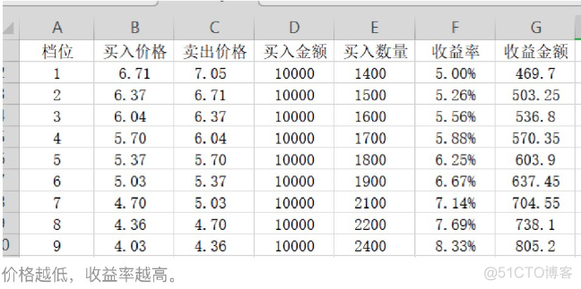 12 如何用网格策略网住收益？——实操篇_投资_12