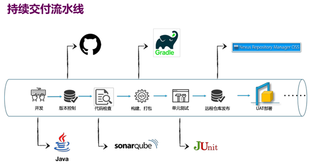 第七章 DevOps工具链_研发管理_18