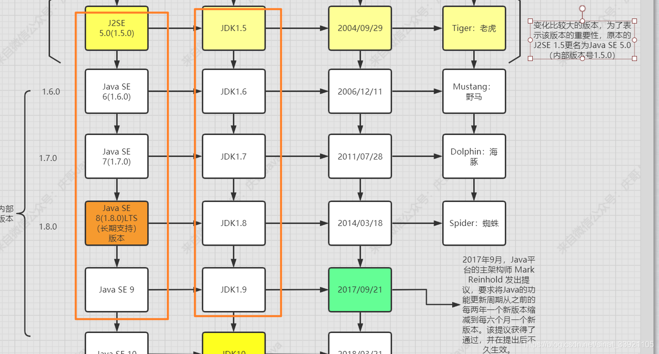 java 将XSSFWorkbook输出到本地java sxssfworkbook_mob64ca14116c53的