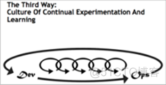 第一章 DevOps概述_研发管理_05