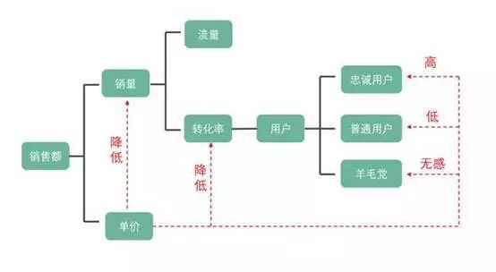 商业分析能力是怎样炼成的？_java_06