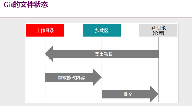 第七章 DevOps工具链_devops_10