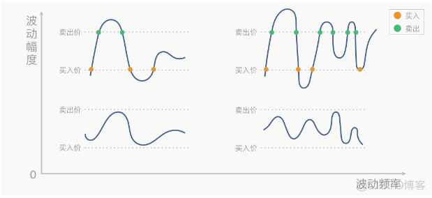 （11）波动的市场，网格助你锁定收益_投资_09