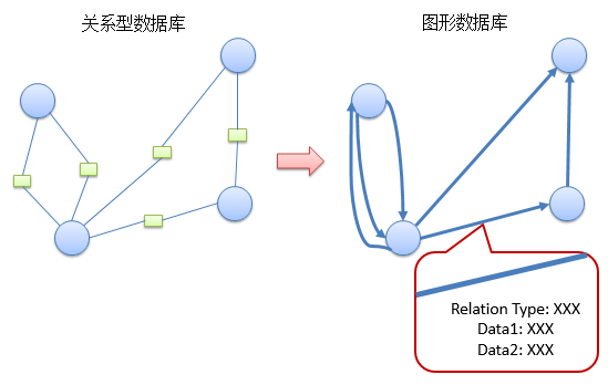 NoSQL还是SQL？这一篇讲清楚_Java_24