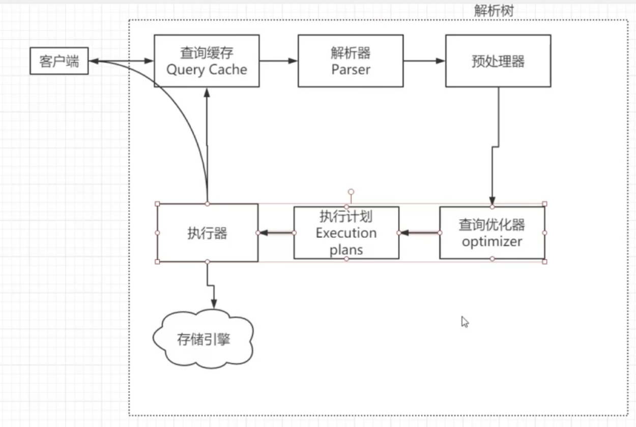 MySQL选错索引导致的线上慢查询事故复盘_Mysql_07