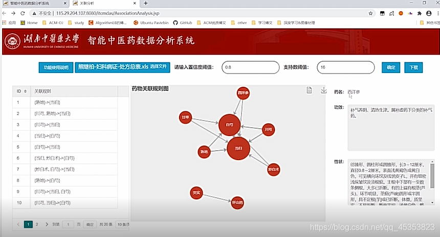 2020个人年度总结_技术  软件  WIew_27