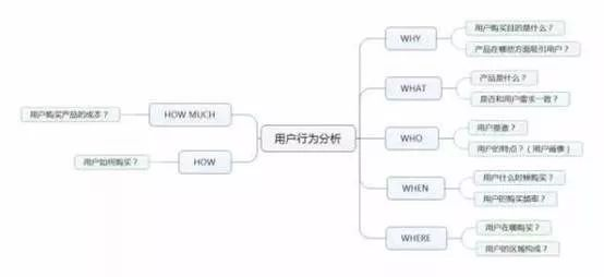 商业分析能力是怎样炼成的？_java_08