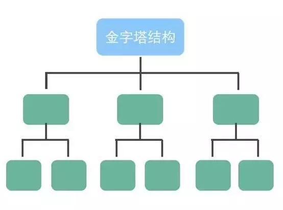 商业分析能力是怎样炼成的？_java_04