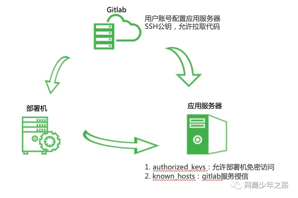 记一次Node线上服务迁移_java_03