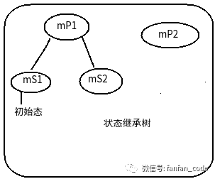 Android状态机StateMachine研究_java