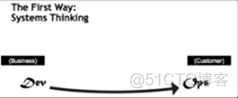 第一章 DevOps概述_软件研发_03