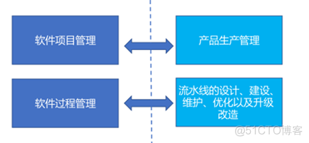 第一章 DevOps概述_研发管理