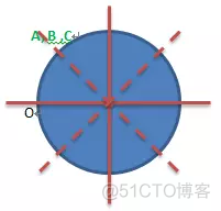 精选程序员面试常问的逻辑题_代码  Nginx  MacBook_03