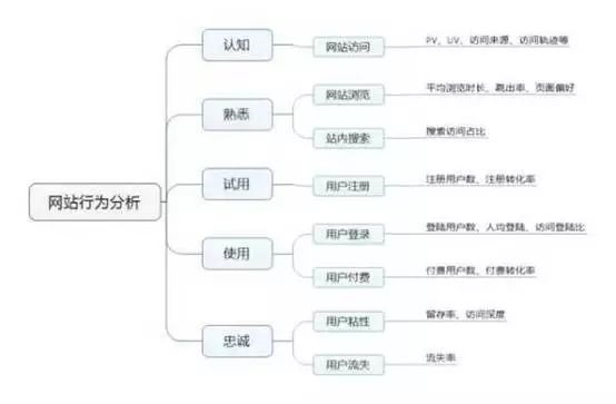 商业分析能力是怎样炼成的？_java_13