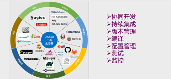 第七章 DevOps工具链_研发管理