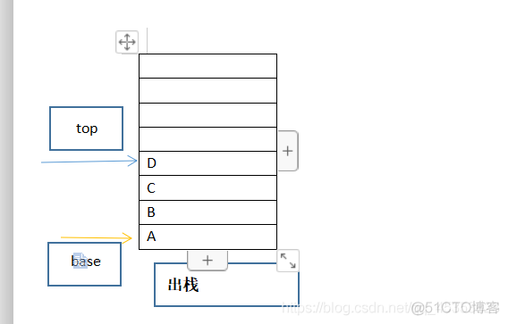 顺序栈实现C++_C/C_04