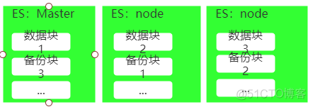 Elasticsearch基本概念和索引原理_大数据技术