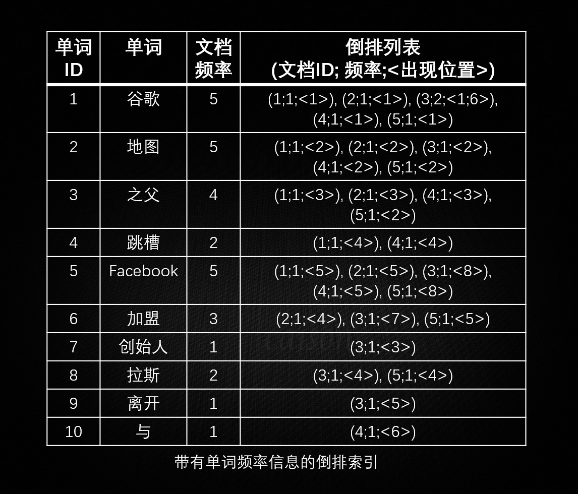 NoSQL还是SQL？这一篇讲清楚_Java_17